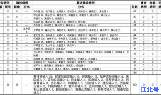 烟台确诊病历情况最新(山东烟台确诊病例轨迹)