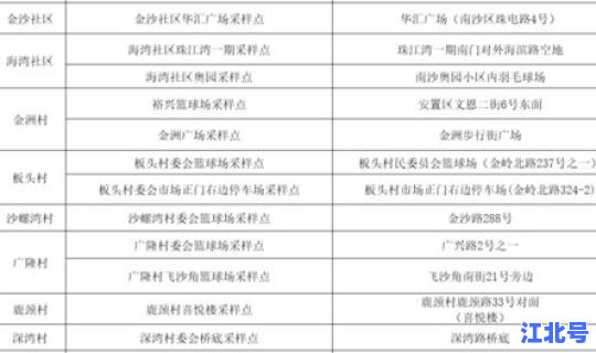 全员核算检测，核酸检测什么意思