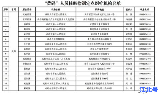 成都新冠来源(四川1例本土新冠)