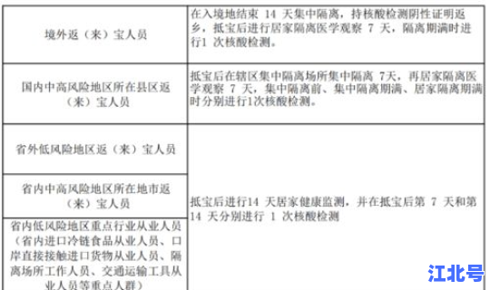 春节返乡须知内容简短(返乡学生工作简报)