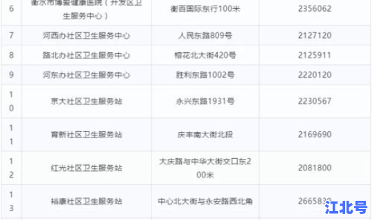 衡水接种疫苗防疫站，衡水疫苗接种点