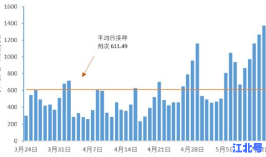 辽宁今日新增，辽宁今日疫情新增数据