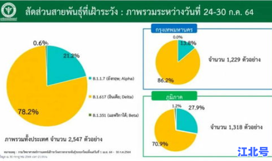 德尔塔毒株病例升级，德尔塔毒株的样子