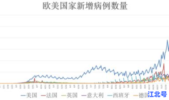 全国的疫情情况统计，全球疫情