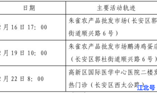河南新增72例本土确诊病例分布？河南新增本土确诊病例轨迹公布