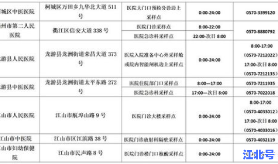 最新疫情风险等级名单查询？全国疫情风险等级查询