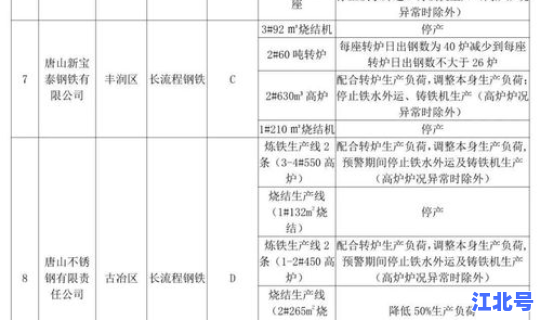环保三级应急响应标准是多少 一级二级三级应急响应是什么级别
