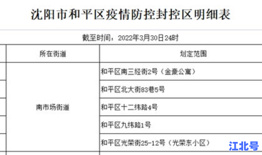 沈阳最新疫情防控通告71号，沈阳市疾病预防控制中心地址