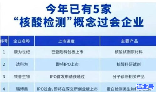 核酸检测目前收费吗 核酸检测hiv有没有意义