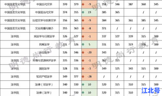 广东外语外贸大学的分数线多少分(广东大学排名)