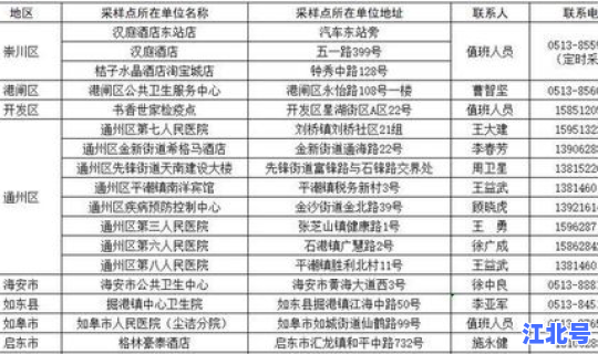 核酸检测的收费标准？流感病毒核酸检测费用