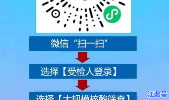 全员核酸检测不参加的后果，b族链球菌核酸检测是查什么