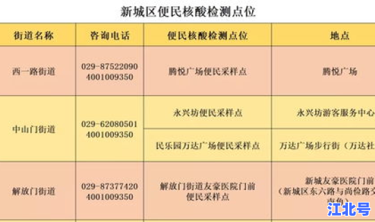 西安核酸检测安排最新 核酸检测系统