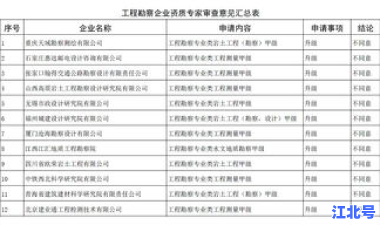 菏泽地区风险等级查询(风险等级一般分为几级)