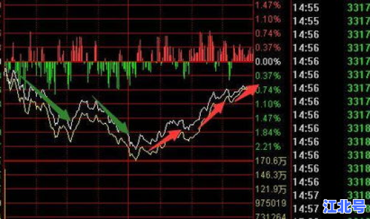 明天解除监管的股票会涨吗？监管函对股票的影响