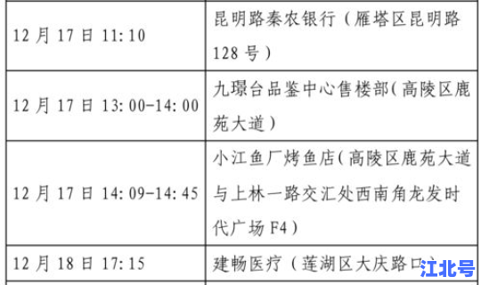 四川19日新增病例活动轨迹 疫情四川最新消息今天新增病例