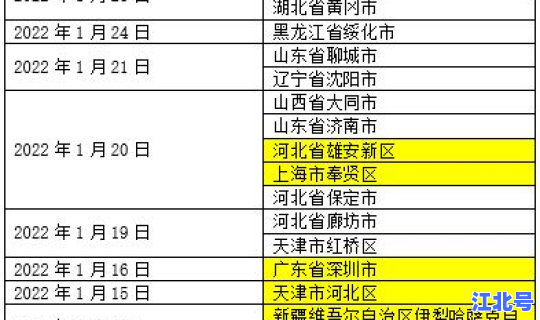 现在中高风险地区有几个城市 近期中高风险地区名单