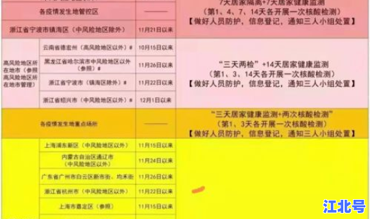 最新疫情 风险地区查询(全国今日最新疫情最新消息数据) 最新疫情 风险地区查询(全国今日最新疫情最新消息数据)
