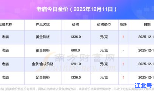 老庙今日金价查询表老庙？老庙黄金今日一克