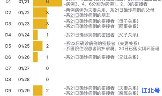 昆明疫情封城了吗最新消息?第一次疫情全国封城时间 昆明疫情封城了吗最新消息?第一次疫情全国封城时间