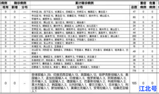广州疫情4例 广州最近有流感吗