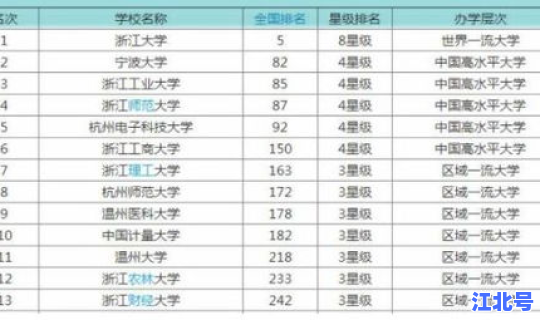 浙江工商大学是几本是211吗 浙江财经大学分数线