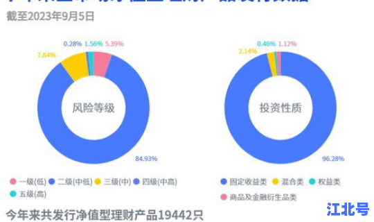 哈尔滨中风险还是低风险，中低风险的理财能买吗