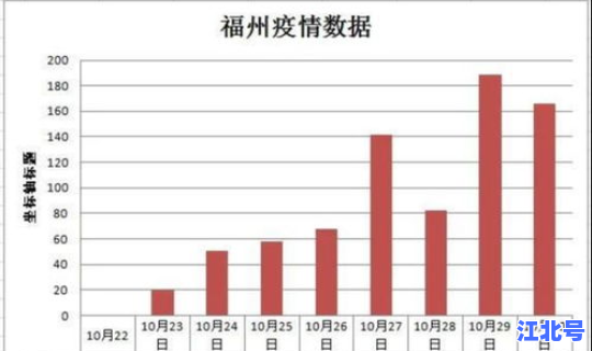 洛阳今日疫情数据统计(洛阳疫情最新情况今天)