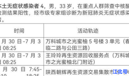 湖北新增14例无症感染者轨迹(武汉新增无症状感染者)