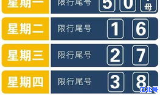 7月份北京限号查询	，北京车辆限行尾号