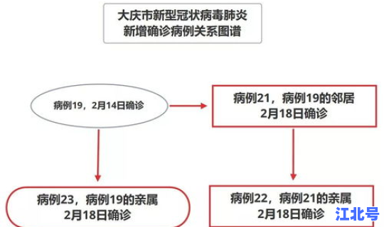 哈尔滨确诊3例疫情轨迹 哈尔滨首例确诊轨迹