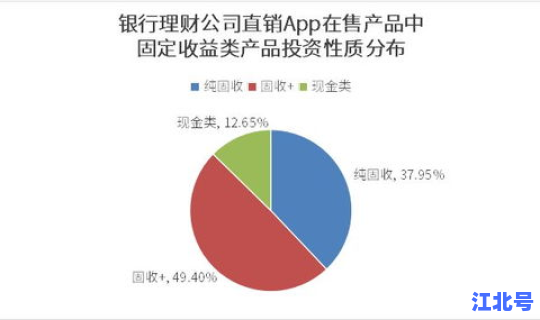 低风险地区与中风险 中低风险理财最坏结果