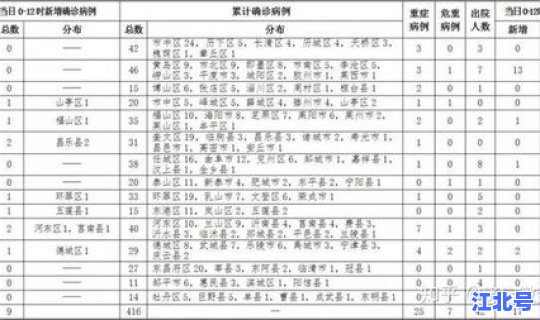 无锡新增一例新型肺炎确诊病例(无锡看肺炎哪家医院好)