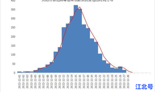 本轮疫情感染人数(新冠感染了多少人)