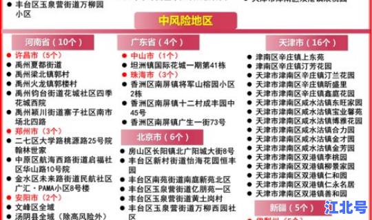 西安疫情风险等级划分最新查询表？风险级别分为几级