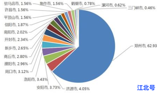 河南疫情最严重的城市(河南有什么城市)