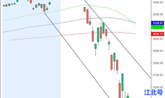 美国现在疫情最新情况数据 美国最新经济数据消息