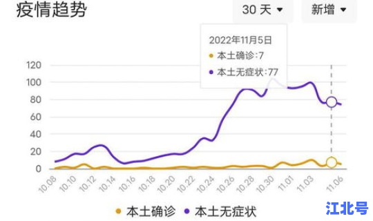 辽宁疫情最新消息今天新增，山东疫情最新消息