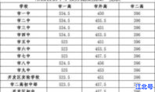 河南省一线人员名单查询最新(河南省1一5线城市)