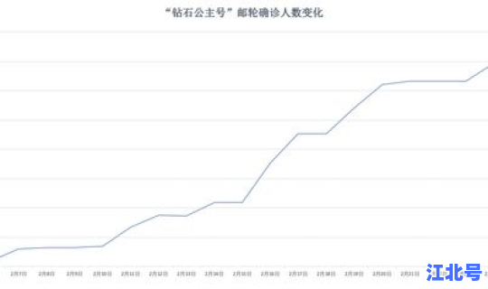 西安市新冠确诊人数多少(新冠病毒确诊人数)