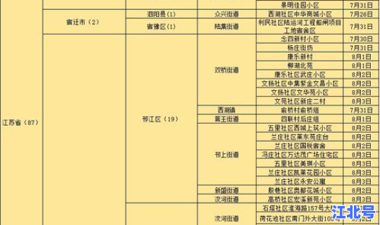 菏泽地区风险等级最新，中低风险是几级