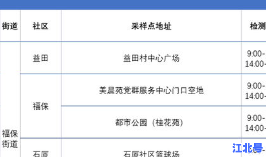 福田测核酸地点？福田