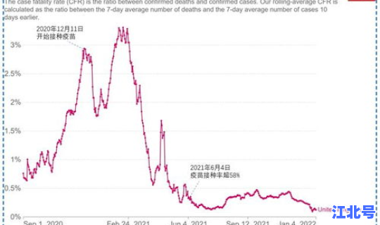 新冠每日新增死亡人数 新冠病毒确诊人数