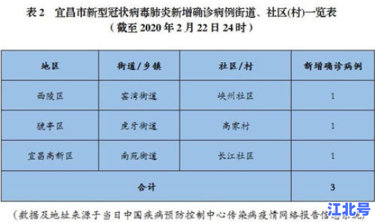 河北现有多少例新型冠状病毒 新冠病毒确诊人数 河北现有多少例新型冠状病毒 新冠病毒确诊人数