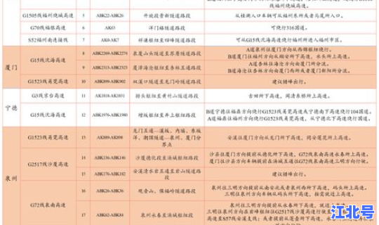 高速公路免费的时间2021？高速元旦免费时间表