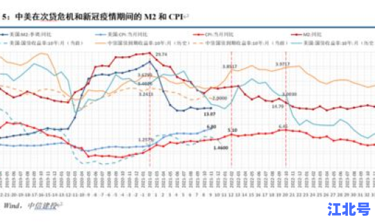 中国疫情起止时间？三年疫情是哪三年