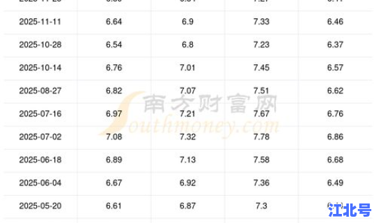现在92汽油多少钱一公斤，一公升汽油多少钱