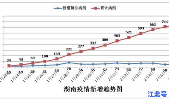 岳阳新冠病例，新冠病例
