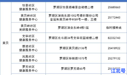 中国新冠疫苗接种进程最新消息 中国新冠疫苗接种情况 中国新冠疫苗接种进程最新消息 中国新冠疫苗接种情况
