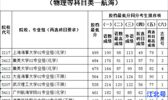 江西高考投档比例是多少？高考比例